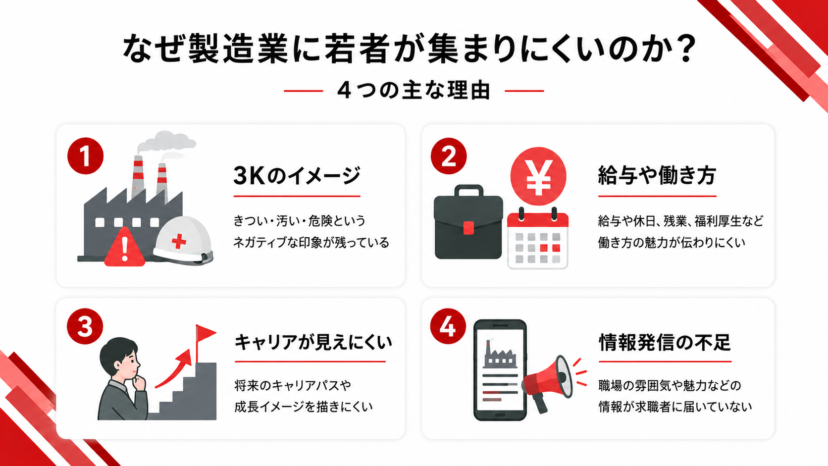 製造業に若者が集まりにくい4つの理由をまとめた図解