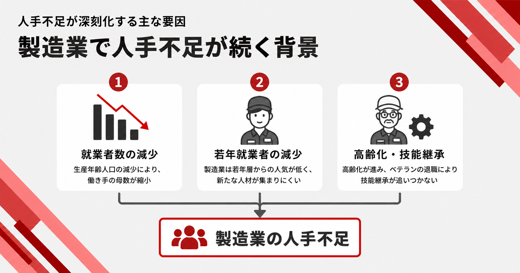 製造業に若者が集まりにくい4つの理由をまとめた図解