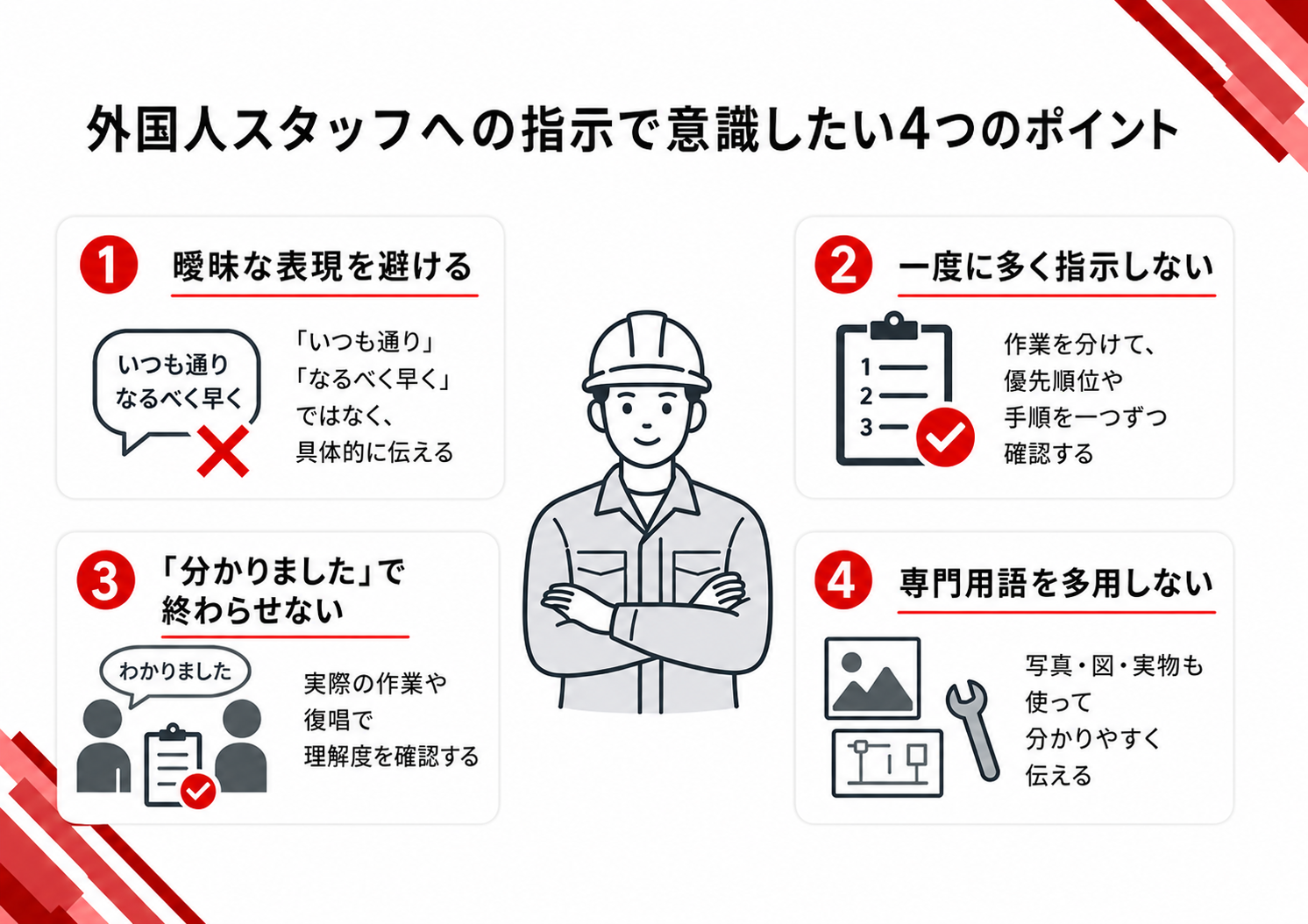 外国人スタッフへの指示で意識したい4つのポイントをまとめた図解