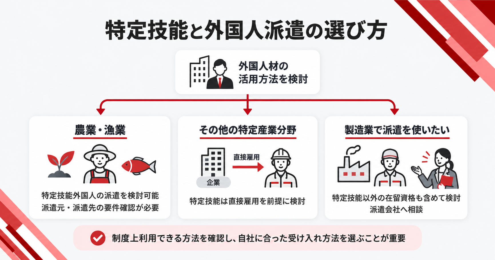 特定技能と外国人派遣の選び方